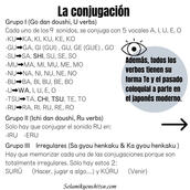 La conjugación