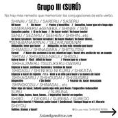 La conjugación de Suru
